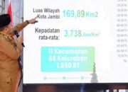 wali kota jambi memaparkan data luas wilayah dan kepadatan penduduk kota jambi dalam forum resmi