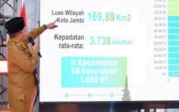 wali kota jambi memaparkan data luas wilayah dan kepadatan penduduk kota jambi dalam forum resmi