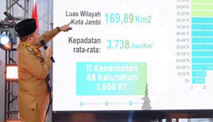 Siapa yang Memenuhi Syarat Program 3 Juta Rumah di Jambi? Ini Syarat dan Aksesnya