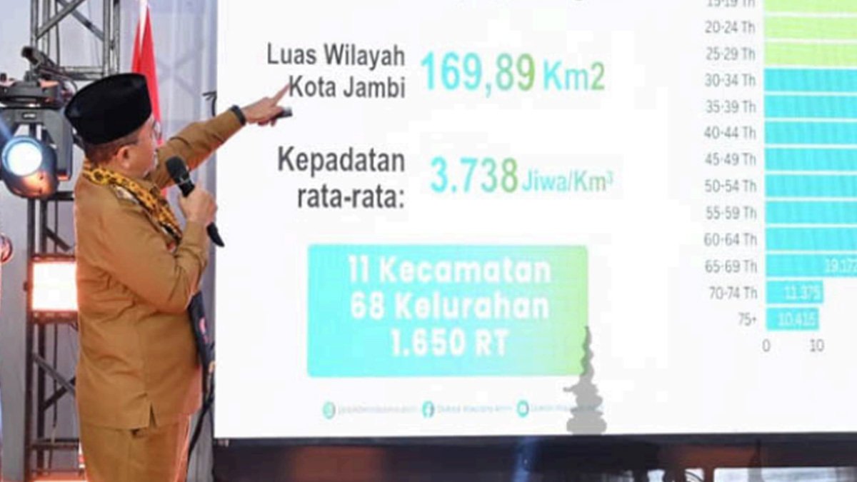 wali kota jambi memaparkan data luas wilayah dan kepadatan penduduk kota jambi dalam forum resmi